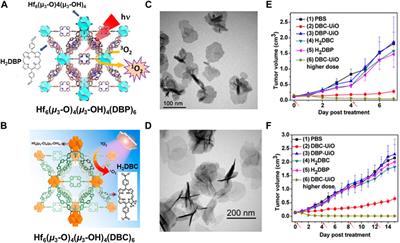 Nanoscale Metal−Organic Frameworks and Their Nanomedicine Applications